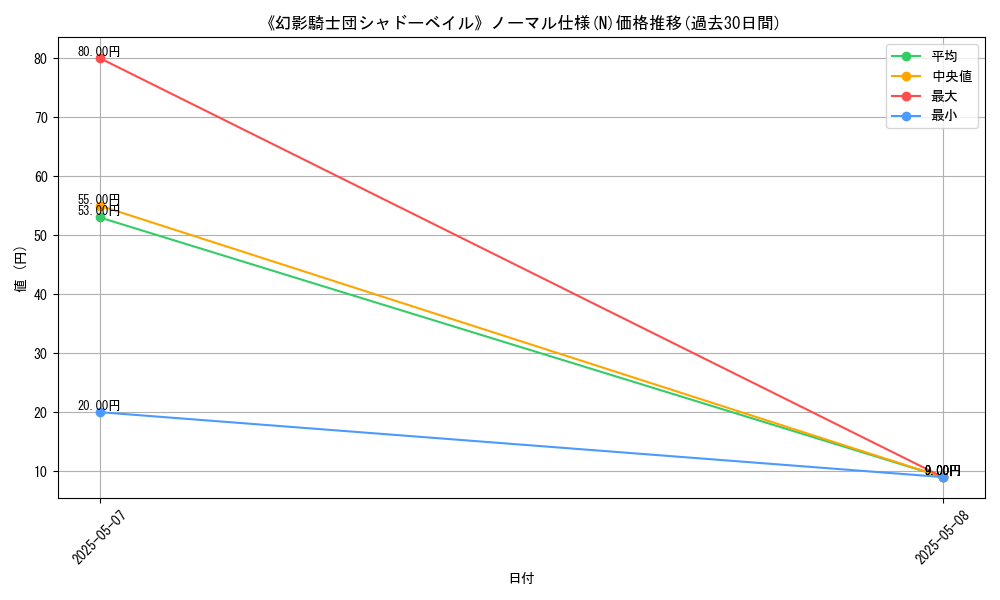 graph_rarity_5845