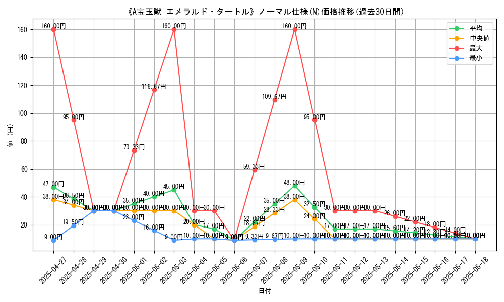 graph_rarity_5845
