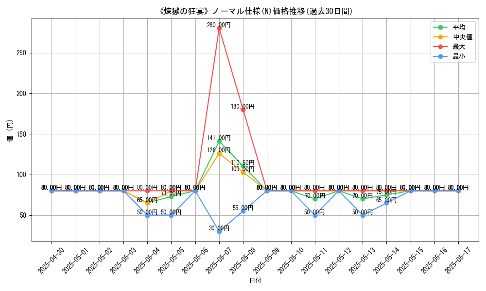 graph_rarity_5845