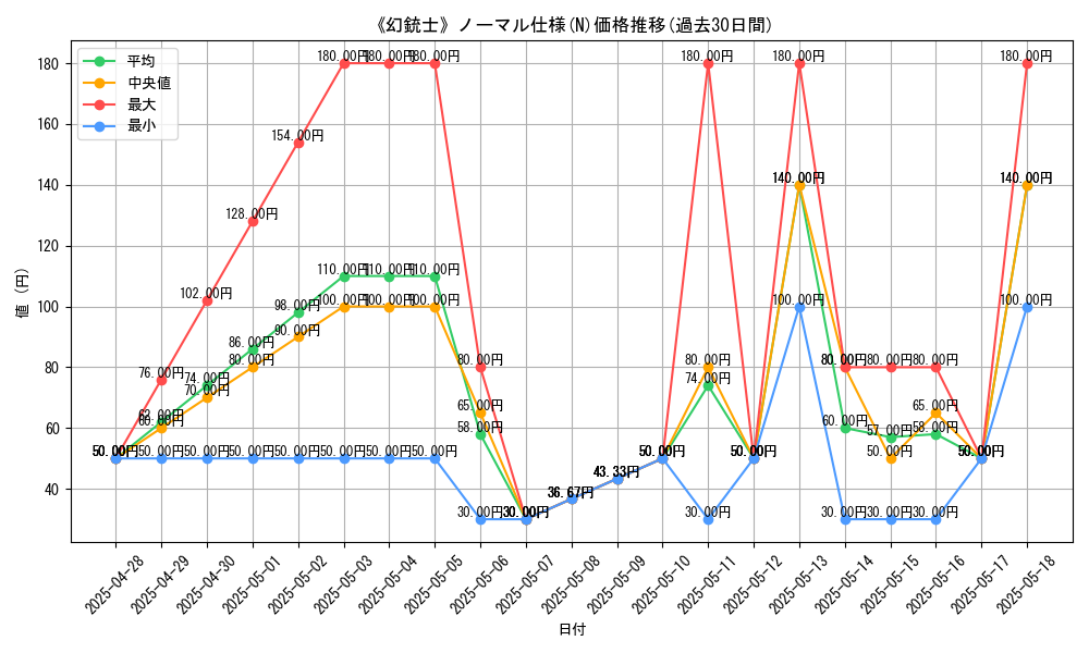 graph_rarity_5845