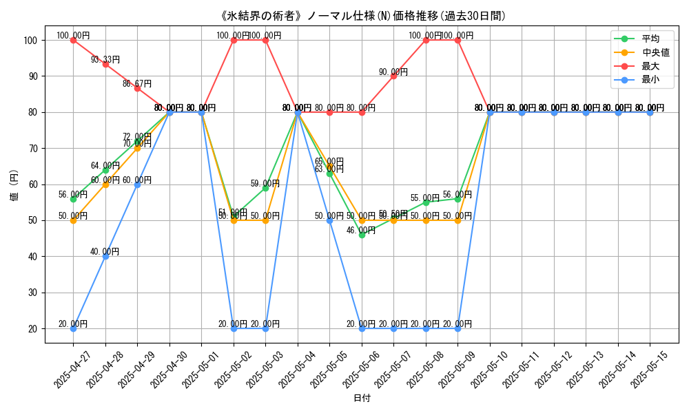graph_rarity_5845