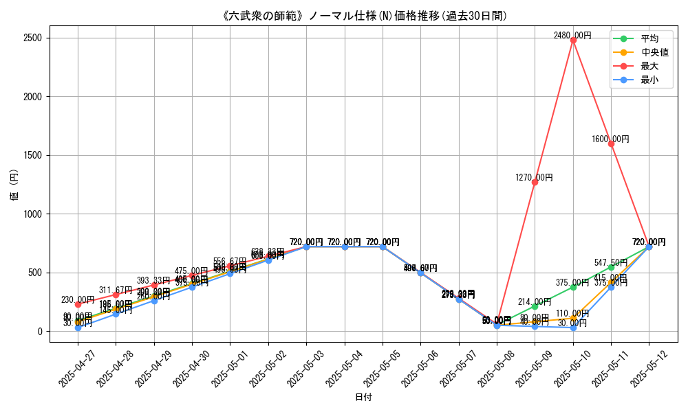 graph_rarity_5845