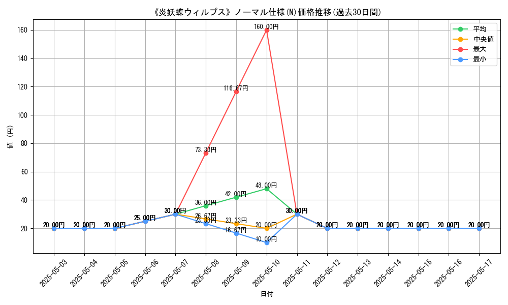 graph_rarity_5845