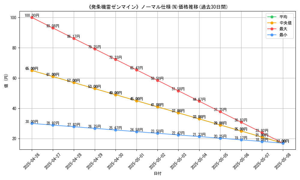 graph_rarity_5845