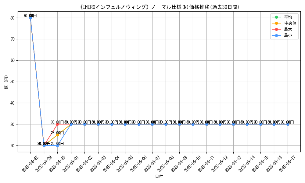 graph_rarity_5845