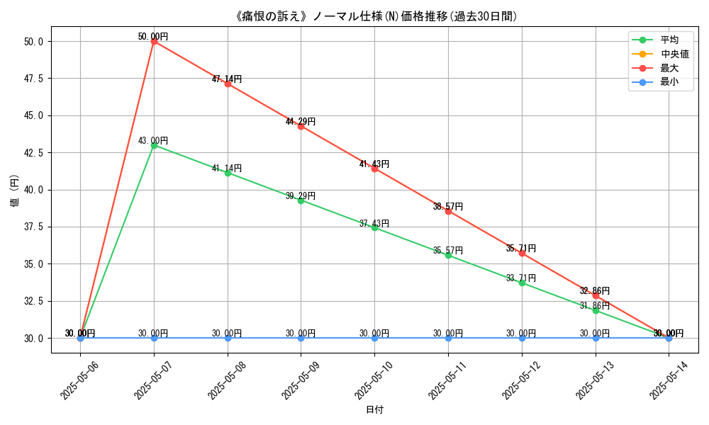 graph_rarity_5845