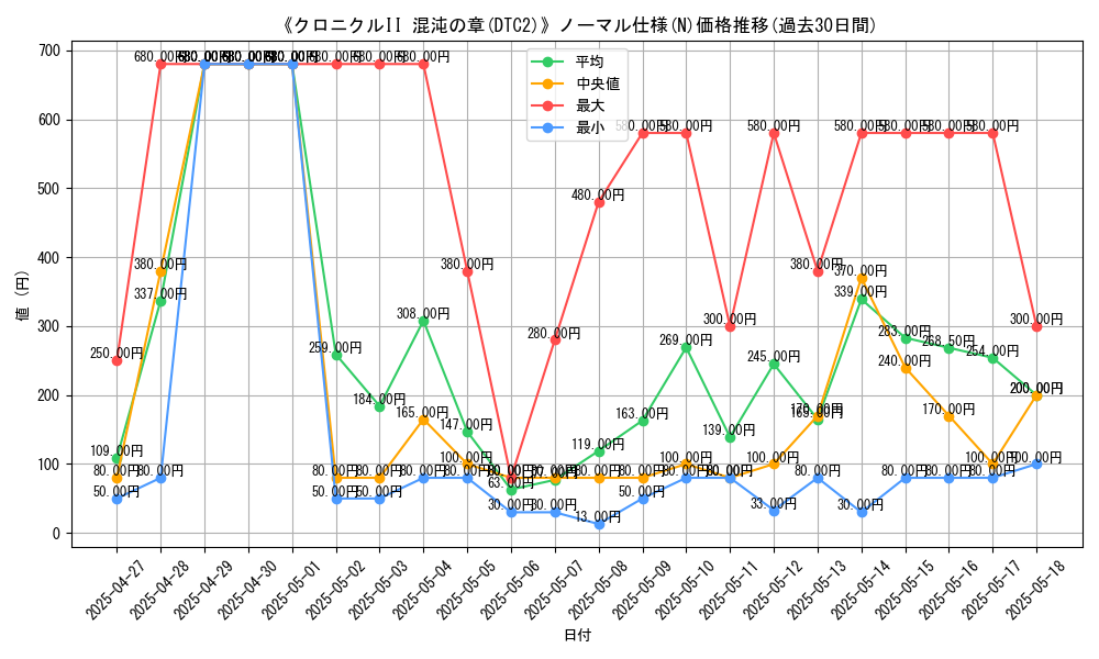 graph_rarity_5845