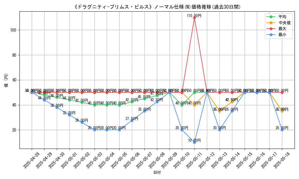 graph_rarity_5845