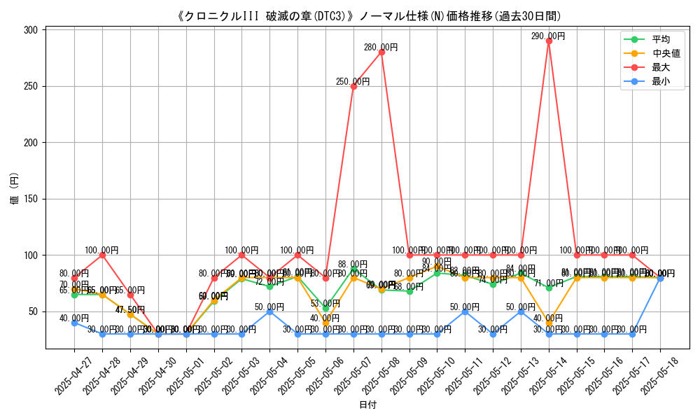 graph_rarity_5845