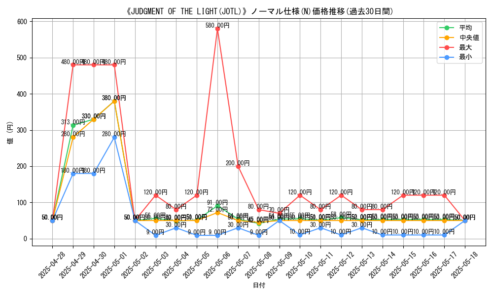 graph_rarity_5845