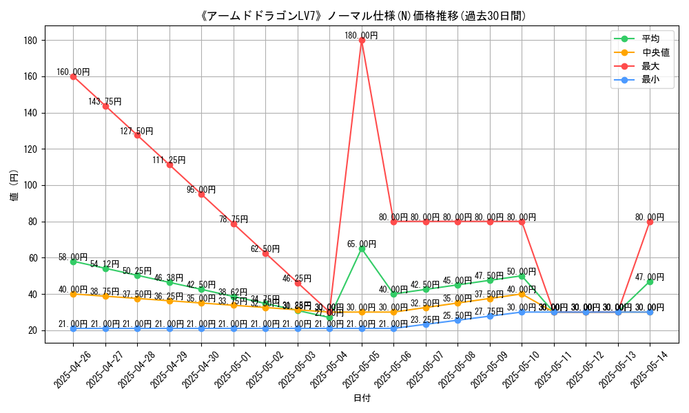 graph_rarity_5845