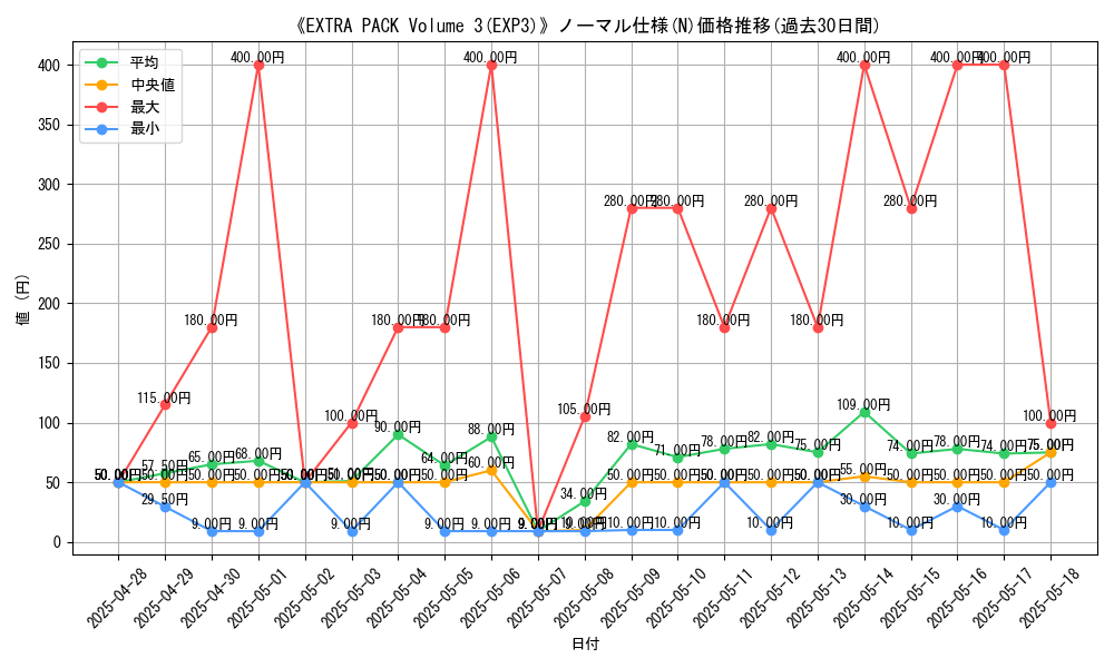 graph_rarity_5845
