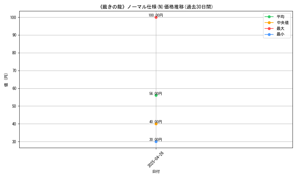 graph_rarity_5845