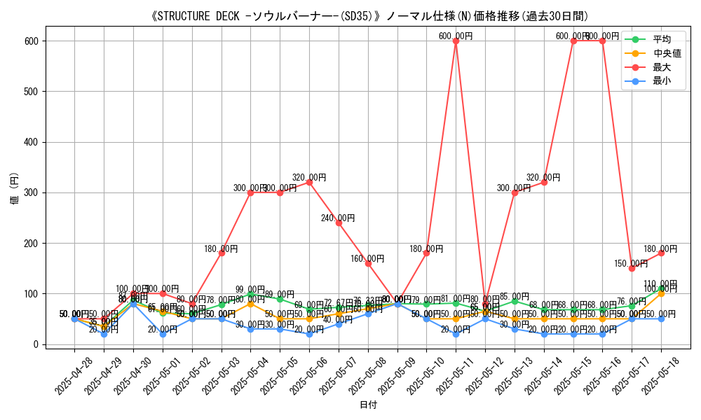 graph_rarity_5845
