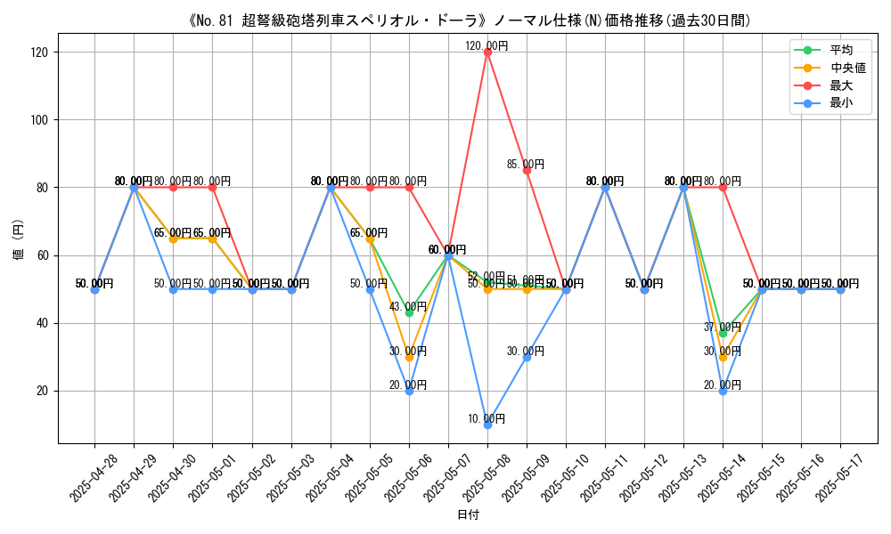 graph_rarity_5845