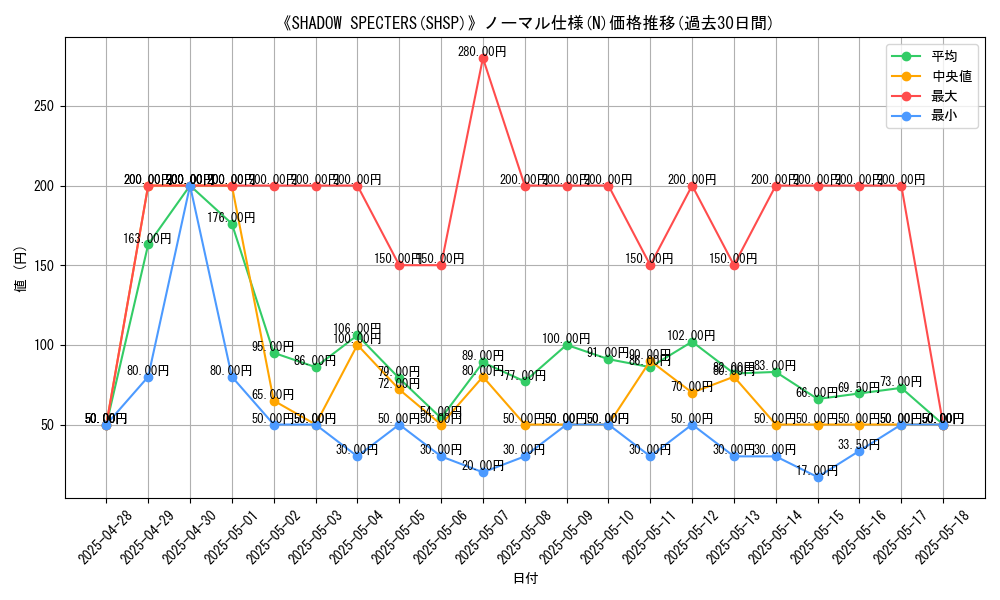 graph_rarity_5845