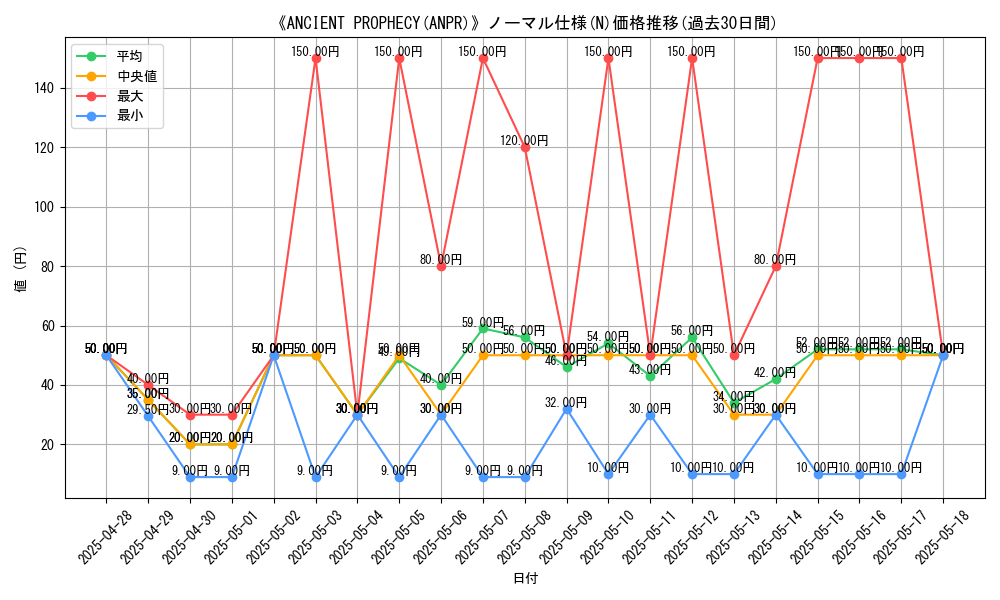 graph_rarity_5845