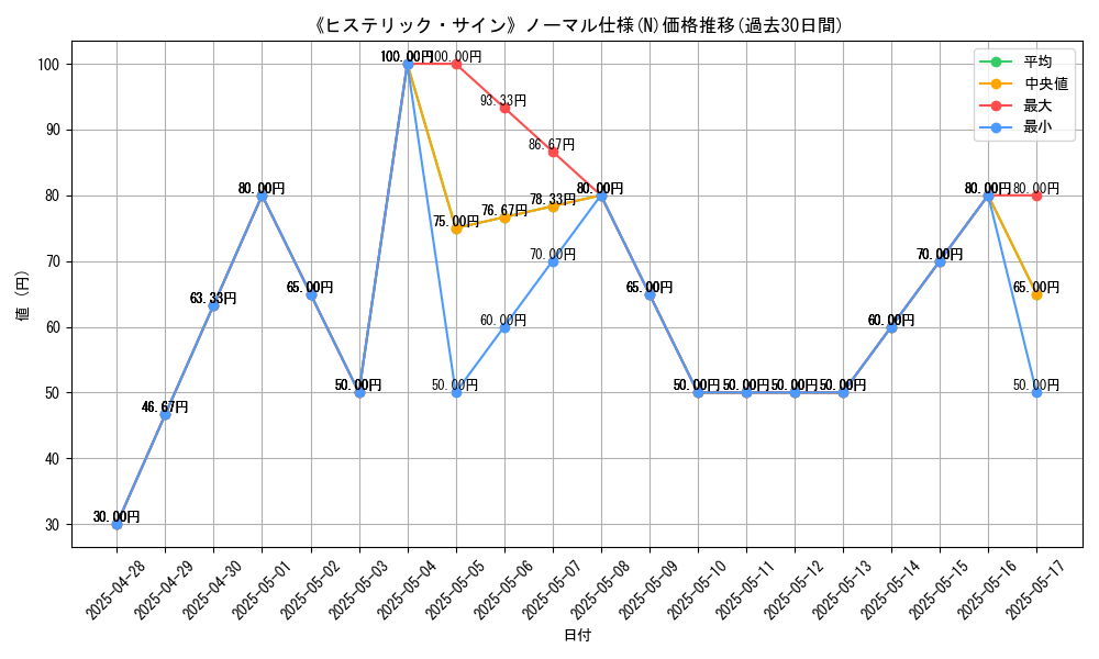 graph_rarity_5845