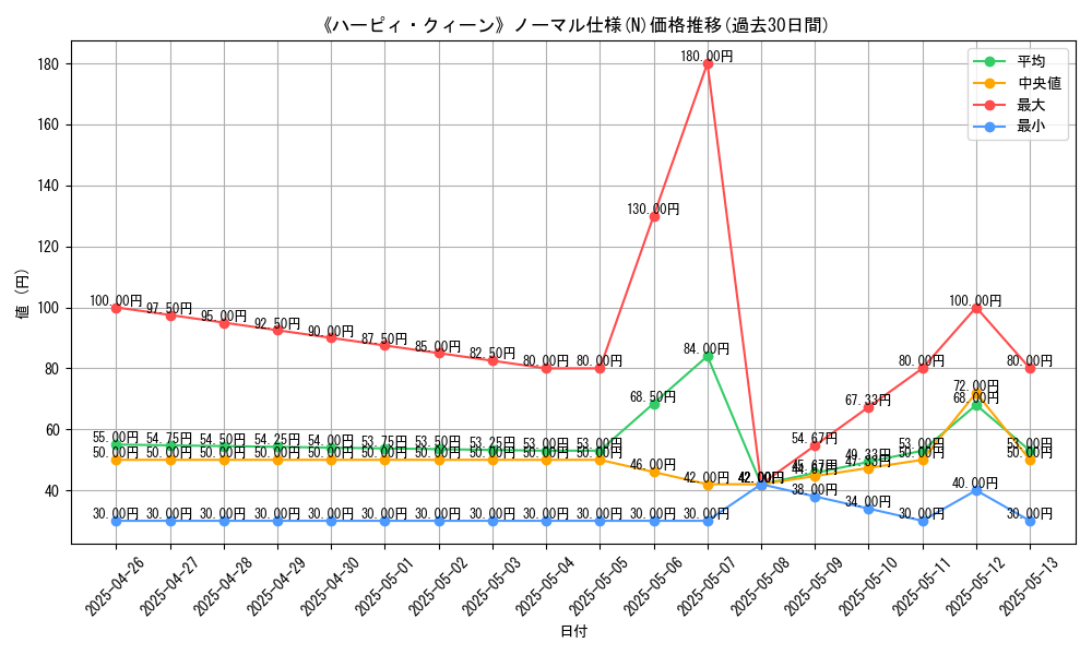 graph_rarity_5845