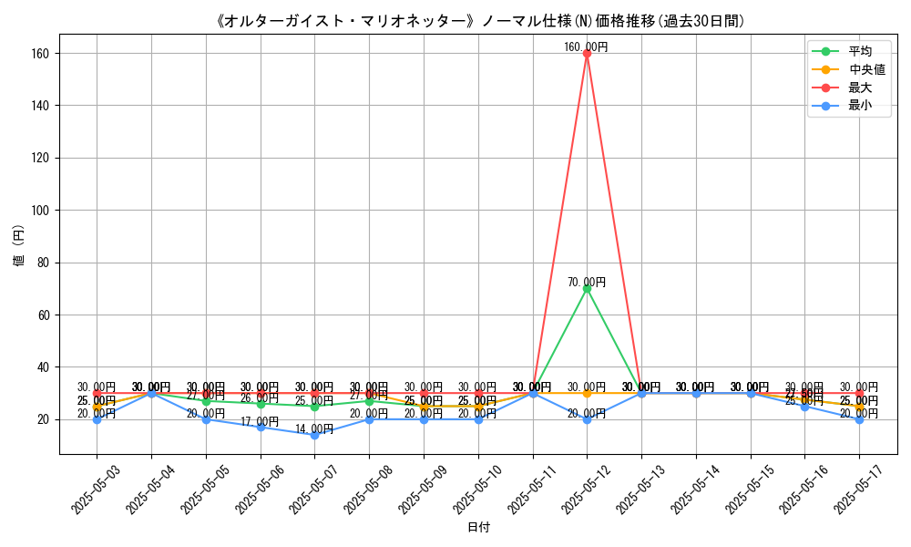 graph_rarity_5845