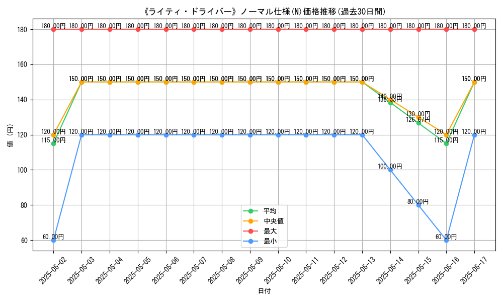 graph_rarity_5845