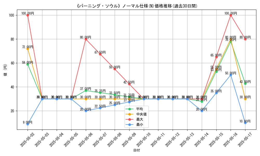 graph_rarity_5845