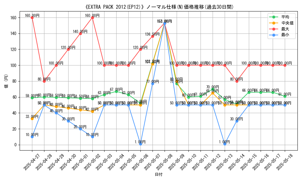 graph_rarity_5845