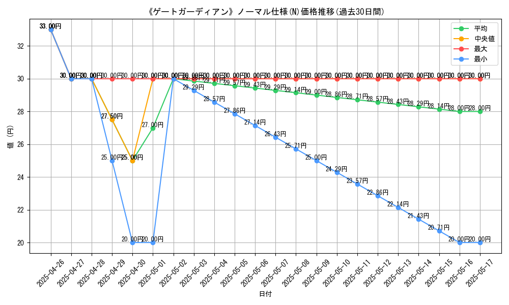 graph_rarity_5845