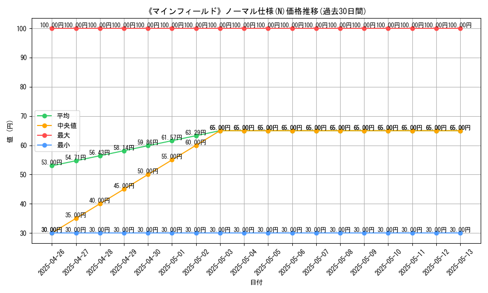 graph_rarity_5845