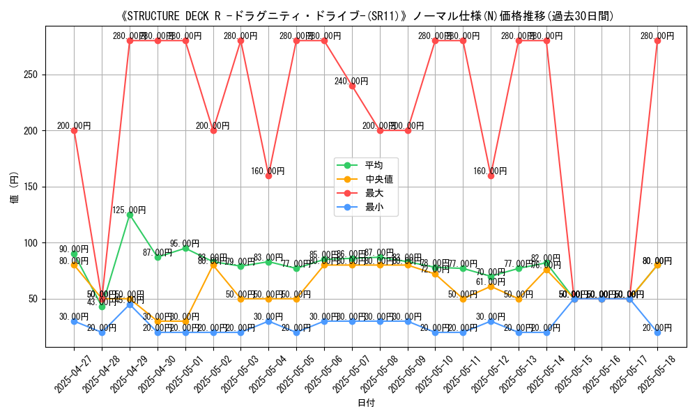 graph_rarity_5845