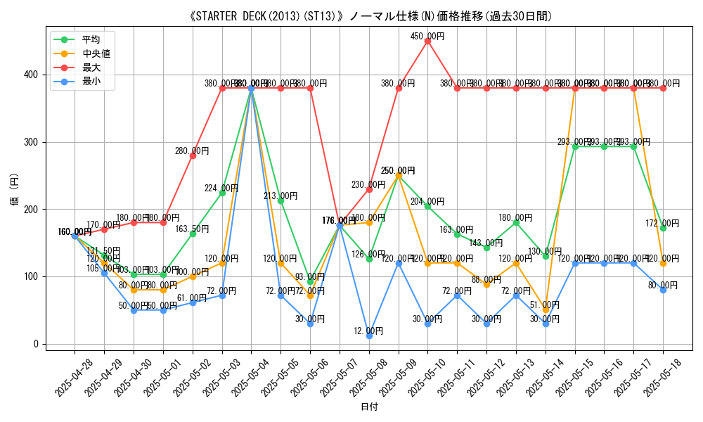 graph_rarity_5845