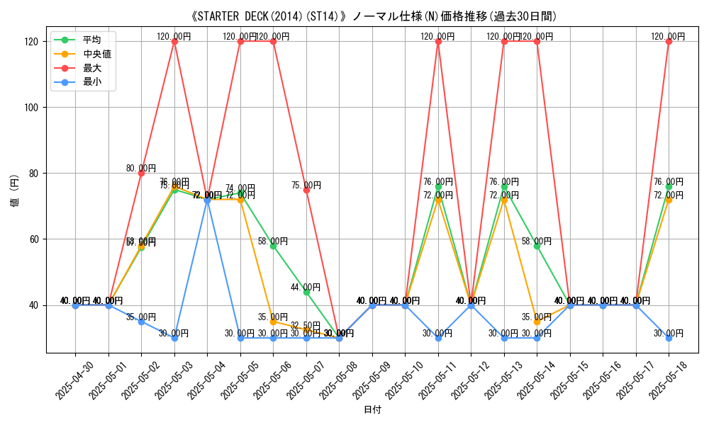graph_rarity_5845