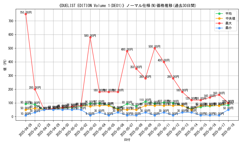graph_rarity_5845