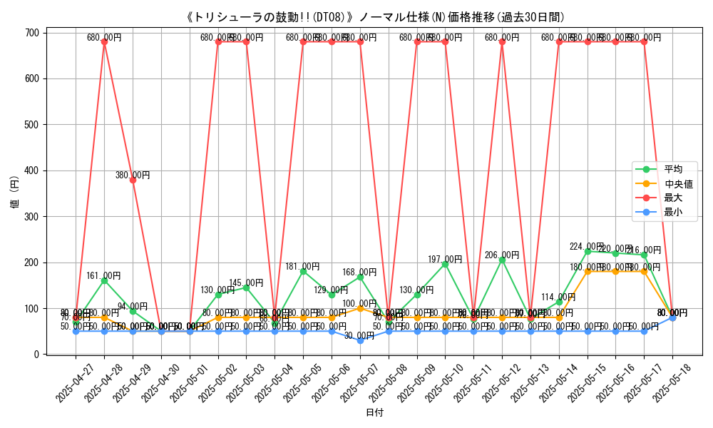 graph_rarity_5845