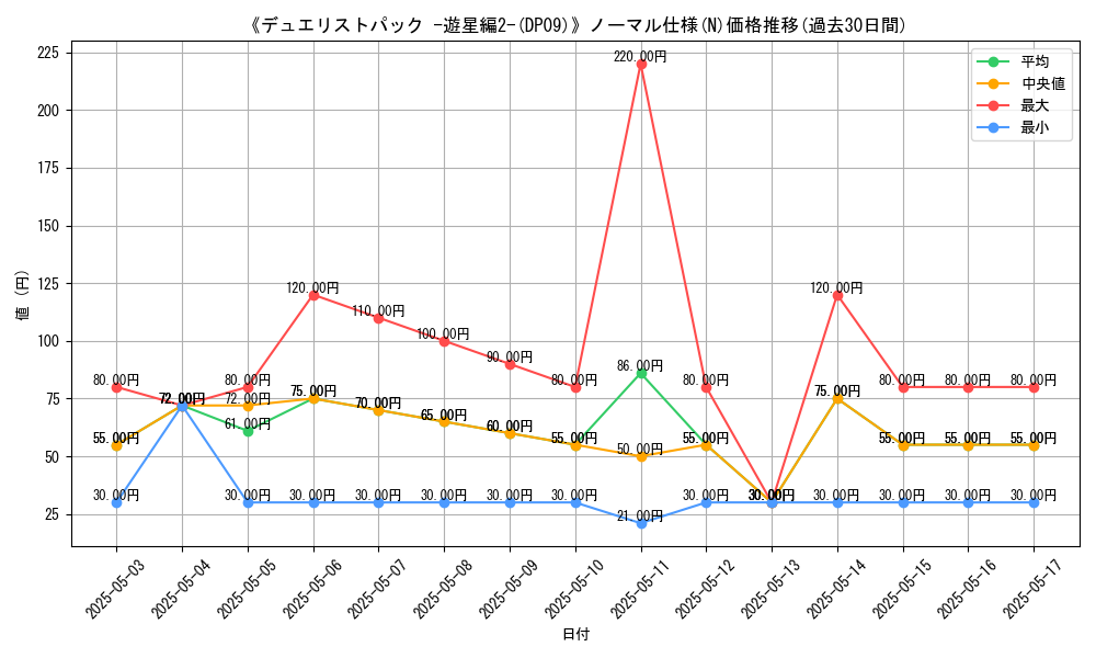 graph_rarity_5845
