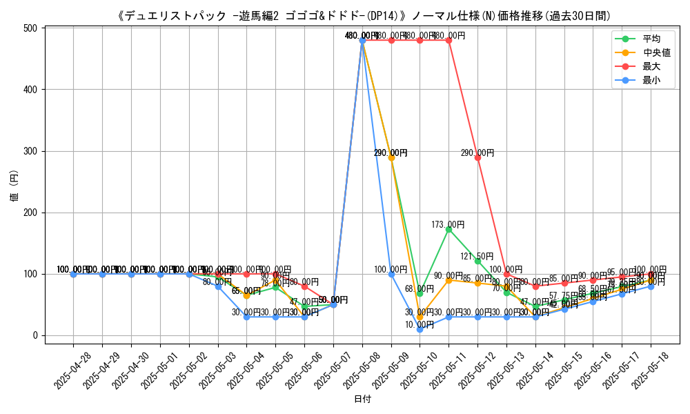 graph_rarity_5845