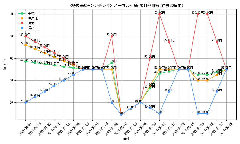 graph_rarity_5845