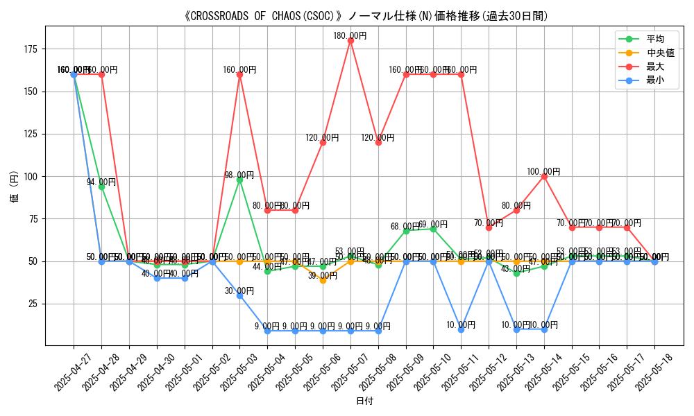 graph_rarity_5845