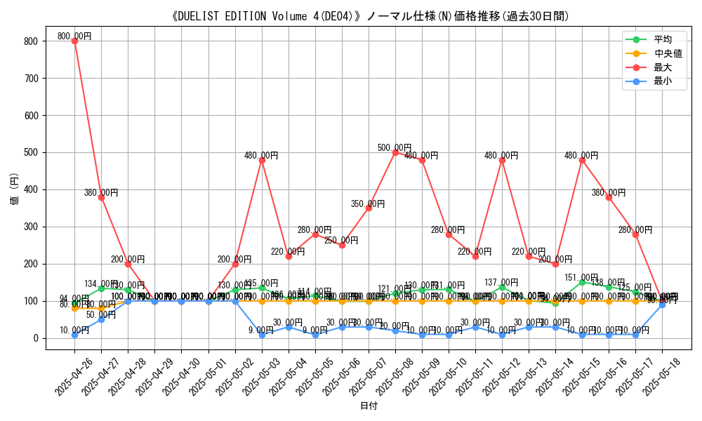 graph_rarity_5845