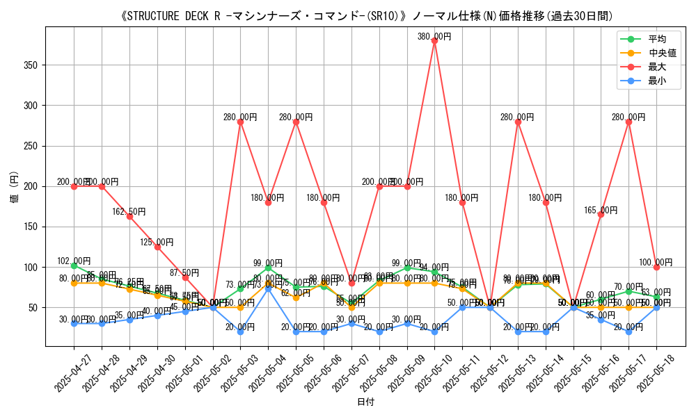 graph_rarity_5845