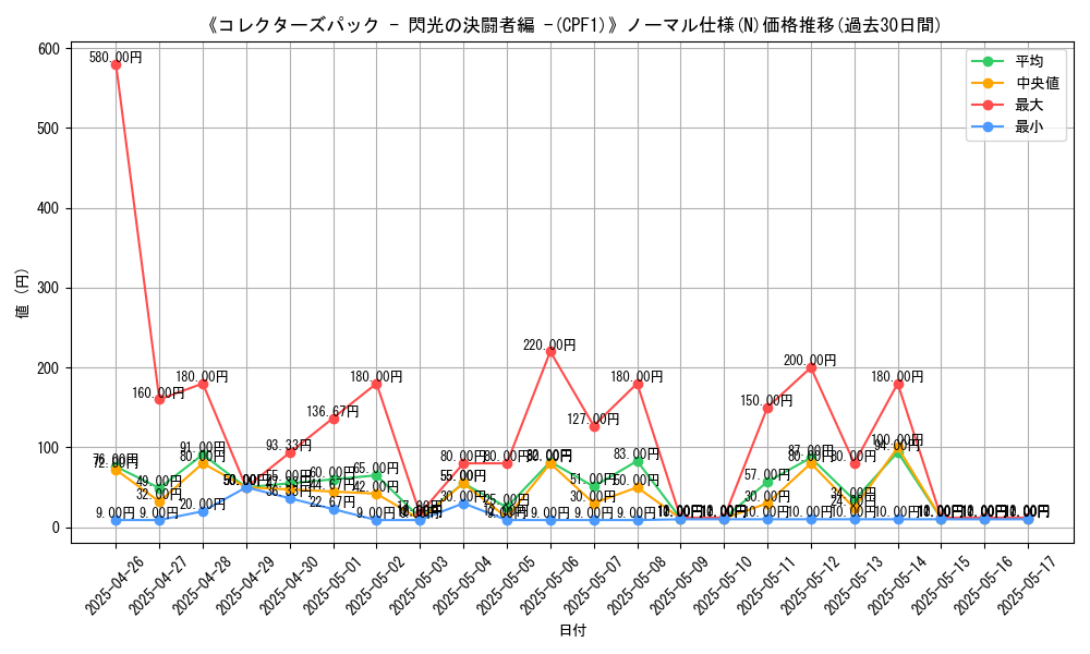 graph_rarity_5845