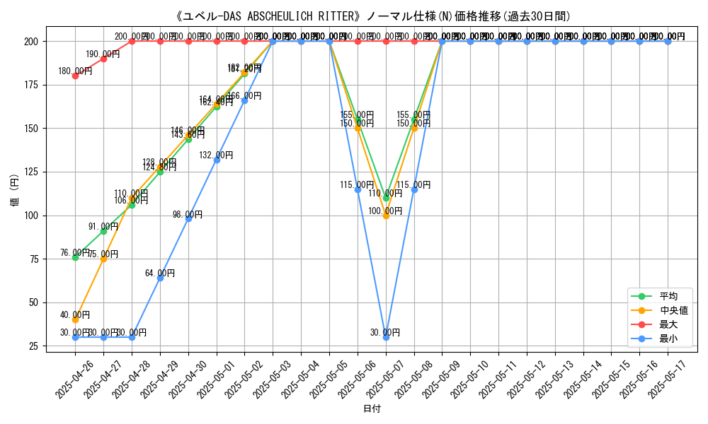 graph_rarity_5845