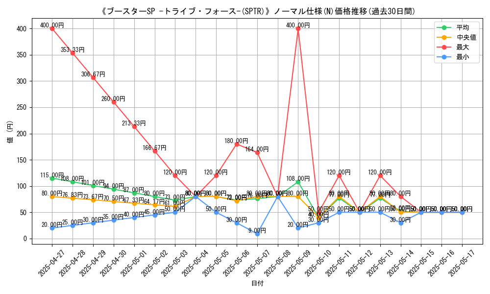 graph_rarity_5845