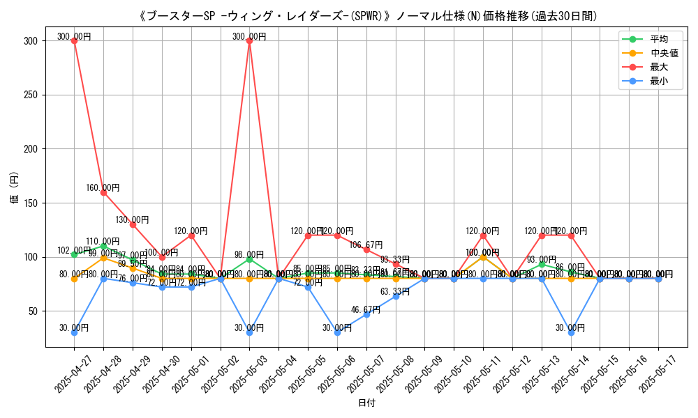graph_rarity_5845