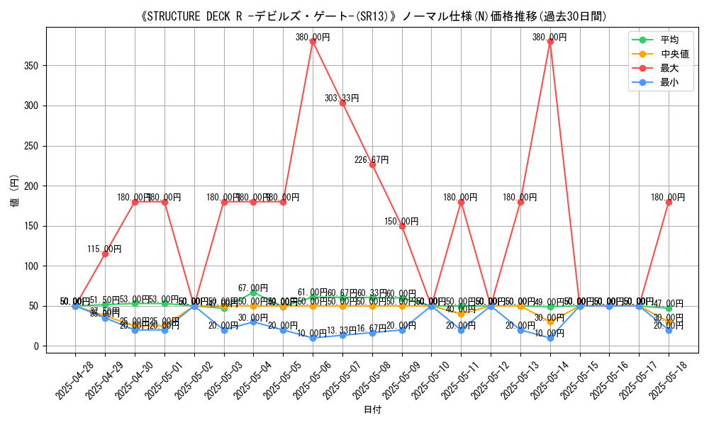 graph_rarity_5845