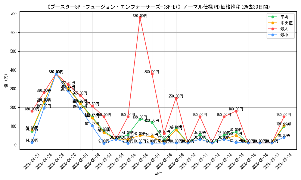graph_rarity_5845