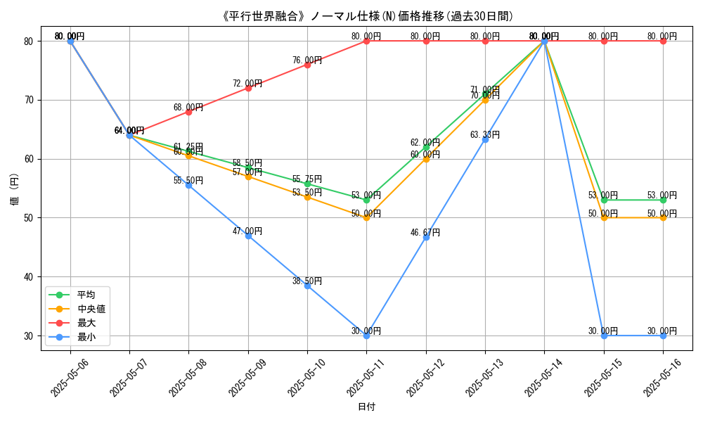 graph_rarity_5845