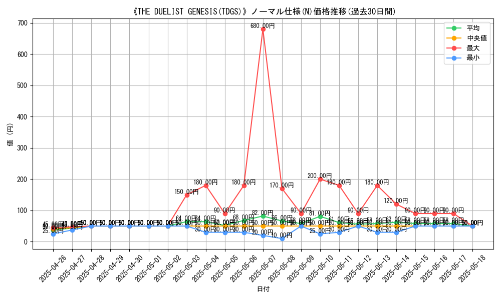 graph_rarity_5845