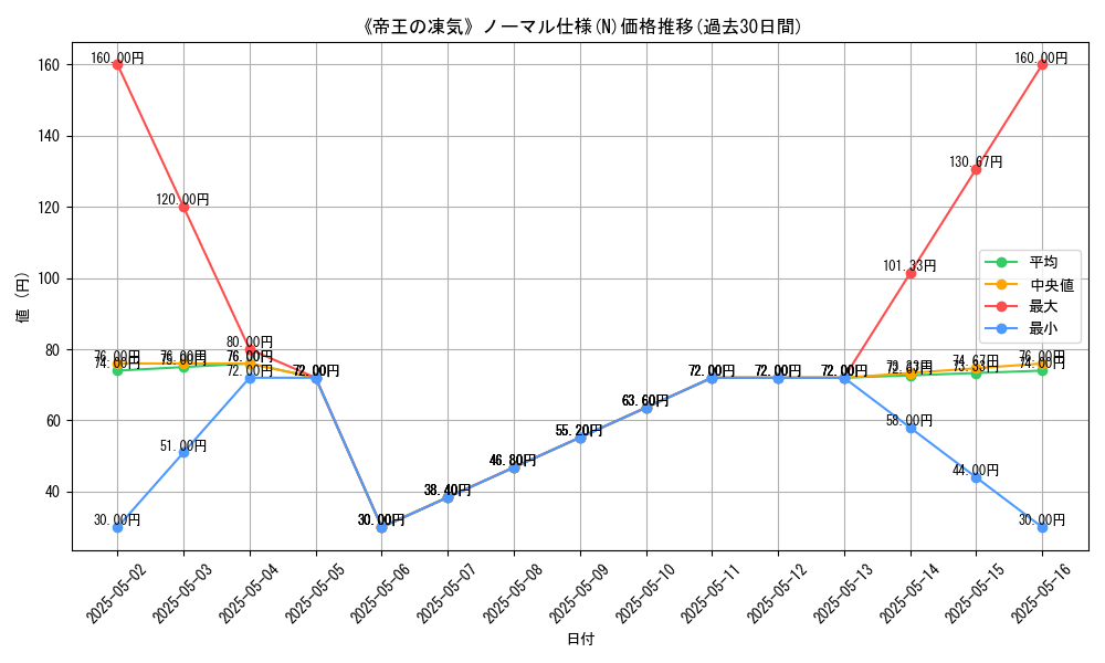graph_rarity_5845