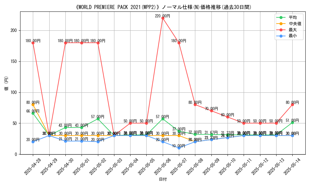 graph_rarity_5845